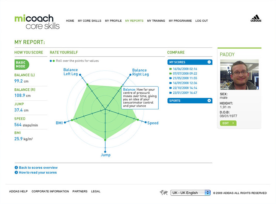 miCoach Coreskills Spidergram