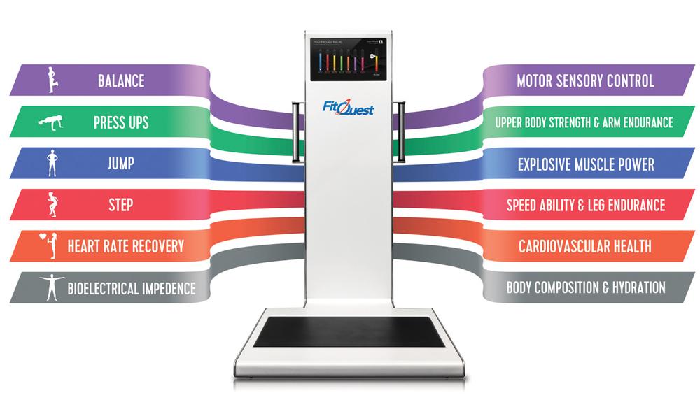 FitQuest - Core Measurements