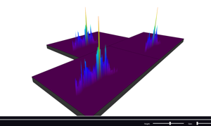3D stability profile analysis