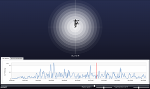 Bio-feedback Centre of Pressure analysis