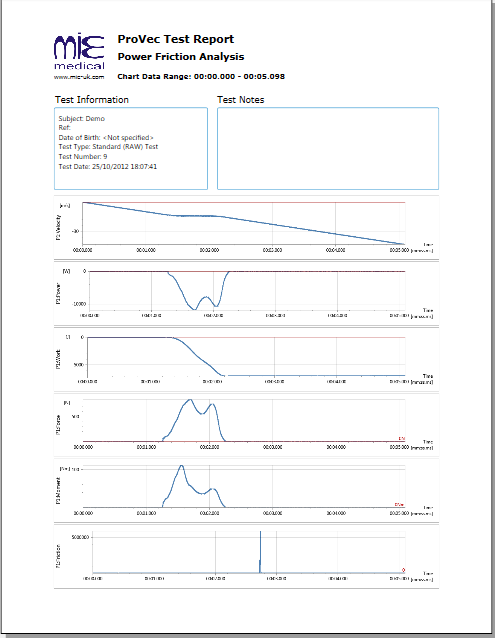 ProVec test report - customisable with organisation logo and branding