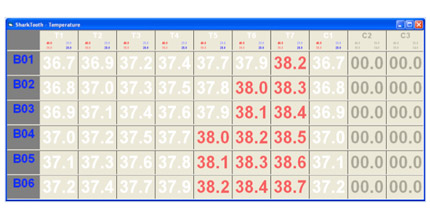 Sharktooth software - temperature monitoring view