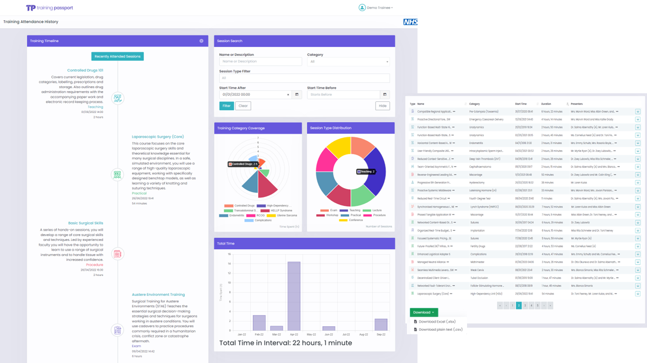 Training Passport - admin: compliance dashboard with charts and attendance table