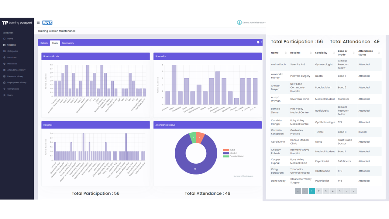 Training Passport - admin: compliance overview with total participation and attendance counts