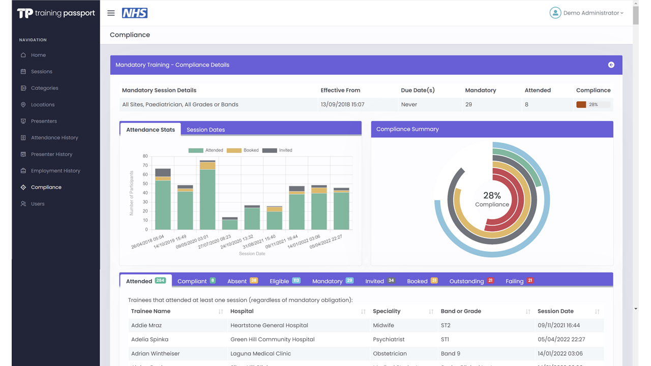 Training Passport - admin: detailed compliance dashboard with attendance charts and summary